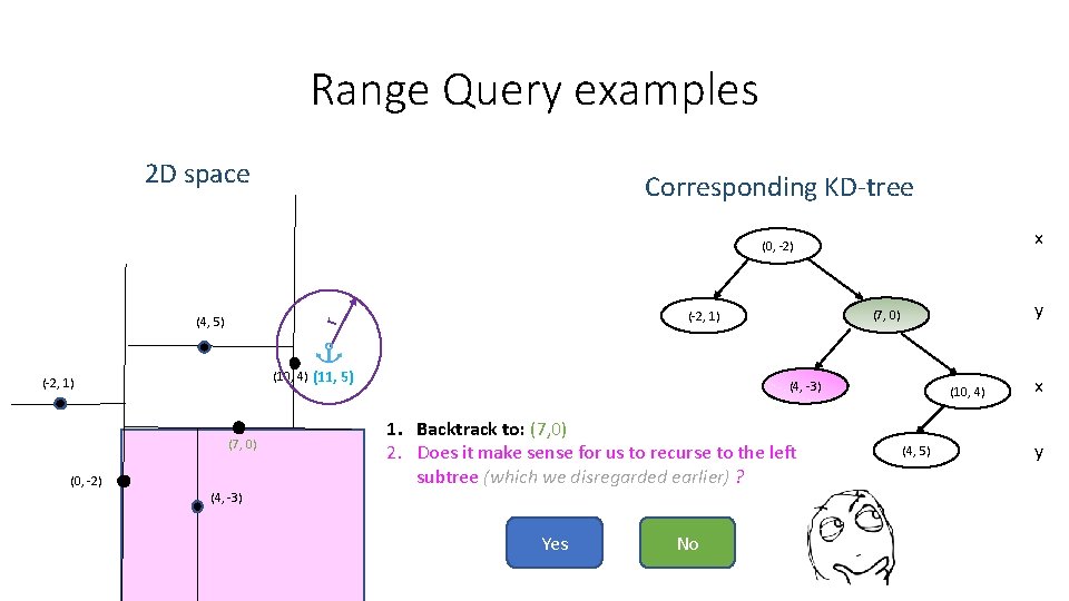 Range Query examples 2 D space Corresponding KD-tree x (0, -2) (10, 4) (11, Range Query examples 2 D space Corresponding KD-tree x (0, -2) (10, 4) (11,