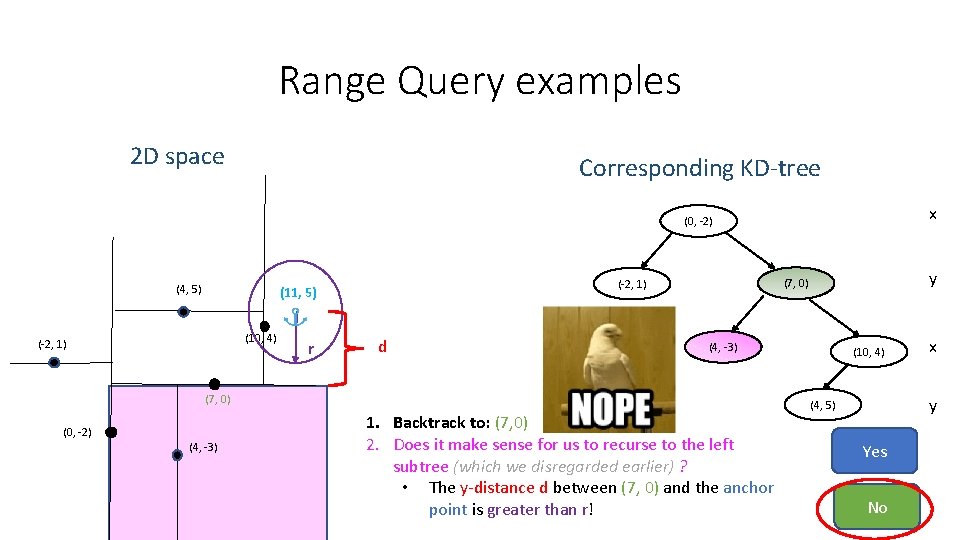 Range Query examples 2 D space Corresponding KD-tree x (0, -2) (4, 5) (11, Range Query examples 2 D space Corresponding KD-tree x (0, -2) (4, 5) (11,