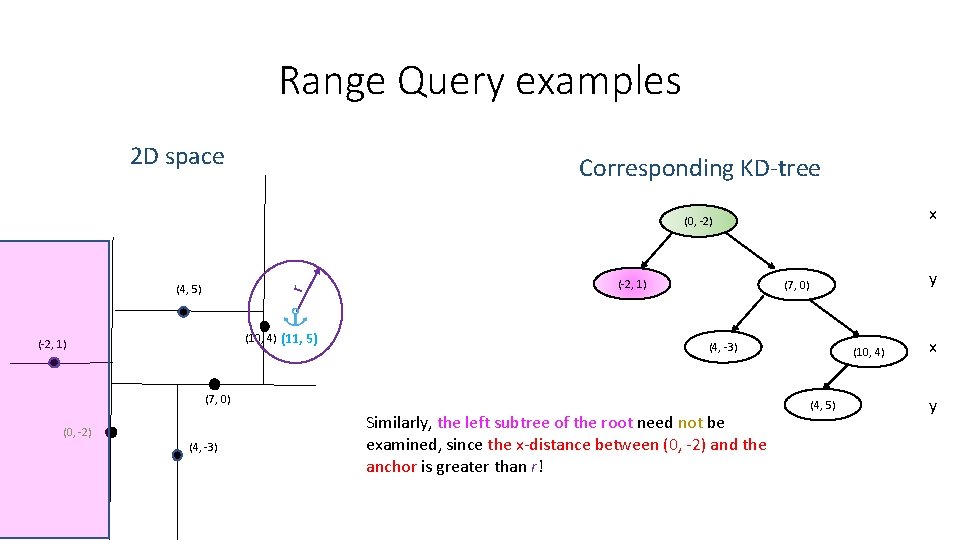 Range Query examples 2 D space Corresponding KD-tree x (0, -2) r (4, 5) Range Query examples 2 D space Corresponding KD-tree x (0, -2) r (4, 5)