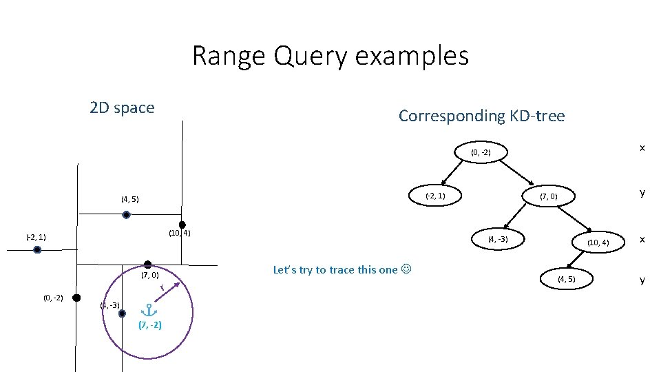 Range Query examples 2 D space Corresponding KD-tree x (0, -2) (-2, 1) (4, Range Query examples 2 D space Corresponding KD-tree x (0, -2) (-2, 1) (4,
