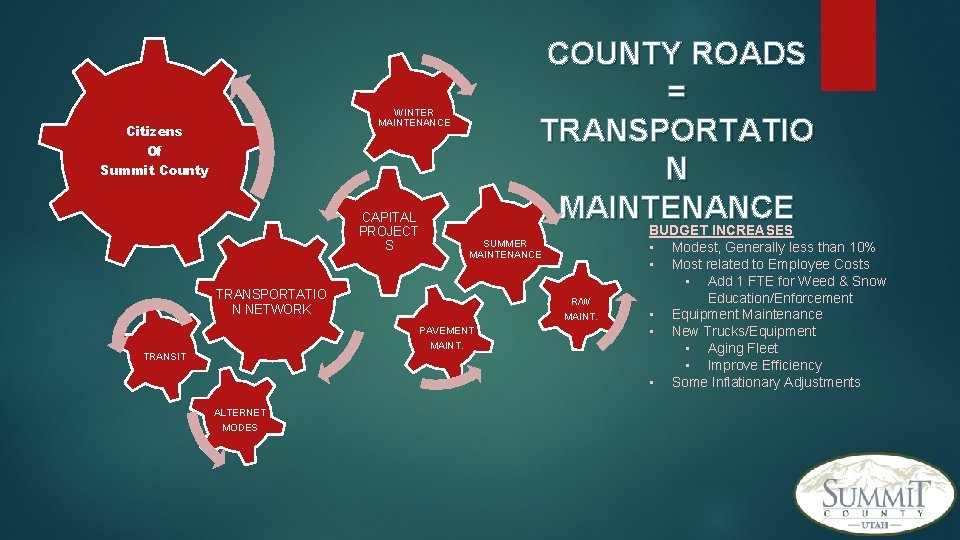 WINTER MAINTENANCE Citizens Of Summit County CAPITAL PROJECT S SUMMER MAINTENANCE TRANSPORTATIO N NETWORK