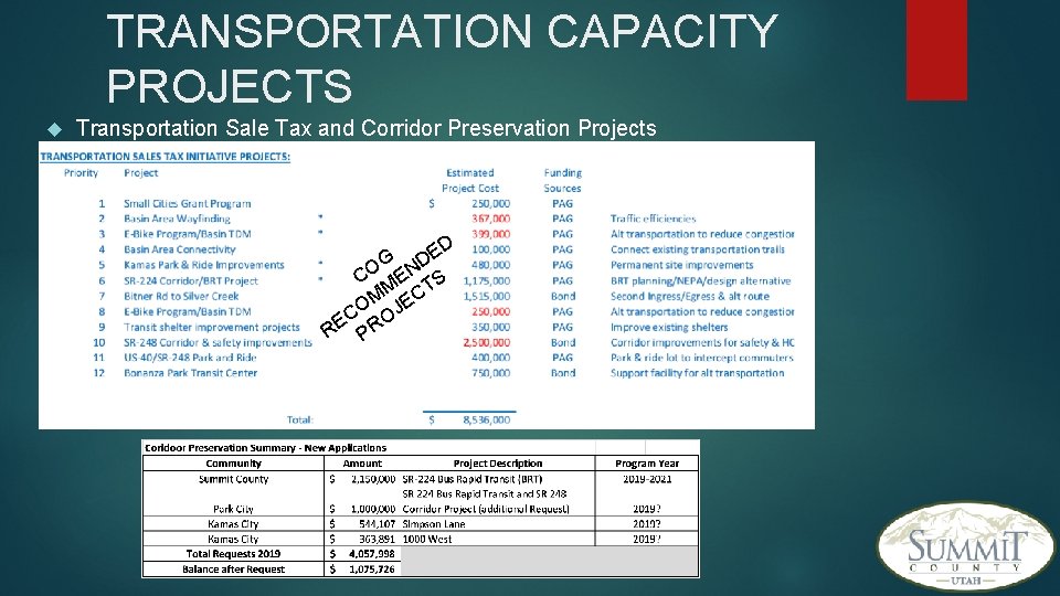TRANSPORTATION CAPACITY PROJECTS Transportation Sale Tax and Corridor Preservation Projects ED G D CO