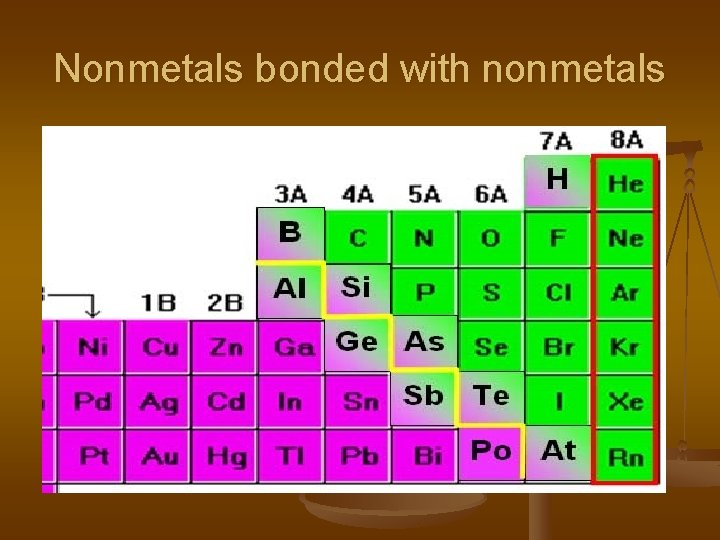 Nonmetals bonded with nonmetals 