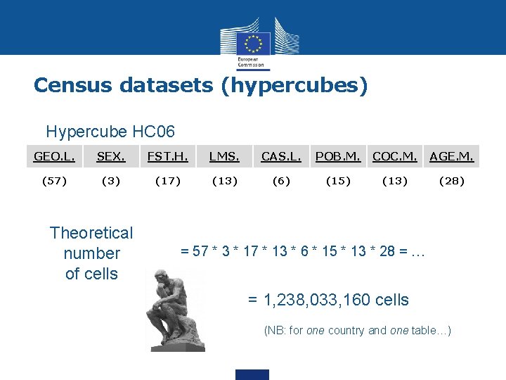 Census datasets (hypercubes) Hypercube HC 06 GEO. L. SEX. FST. H. LMS. CAS. L.