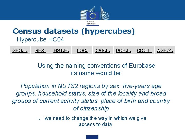 Census datasets (hypercubes) Hypercube HC 04 GEO. L. SEX. HST. H. LOC. CAS. L.