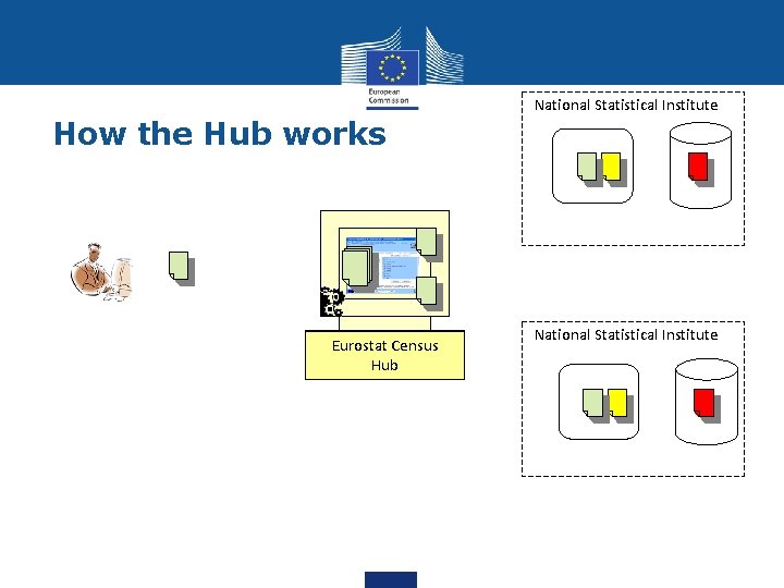 National Statistical Institute How the Hub works Eurostat Census Hub National Statistical Institute 