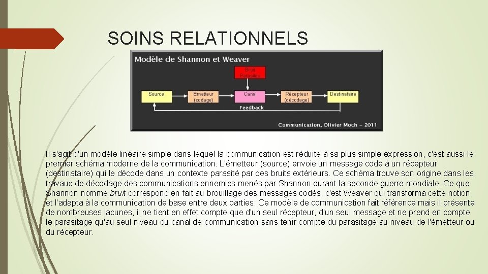 SOINS RELATIONNELS Il s'agit d'un modèle linéaire simple dans lequel la communication est réduite