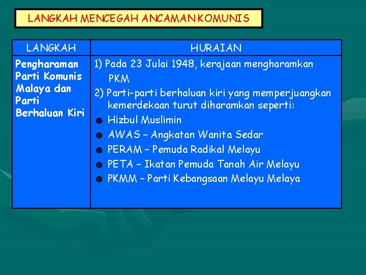 LANGKAH MENCEGAH ANCAMAN KOMUNIS LANGKAH HURAIAN Pengharaman 1) Pada 23 Julai 1948, kerajaan mengharamkan