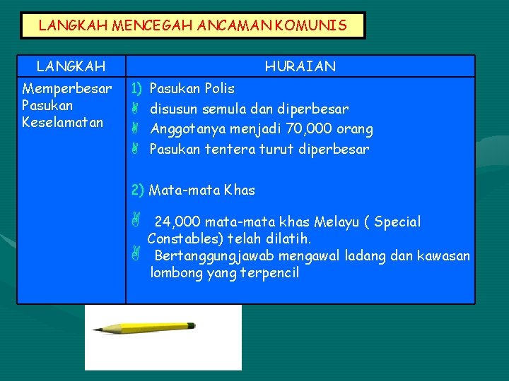 LANGKAH MENCEGAH ANCAMAN KOMUNIS LANGKAH Memperbesar Pasukan Keselamatan HURAIAN 1) A A A Pasukan