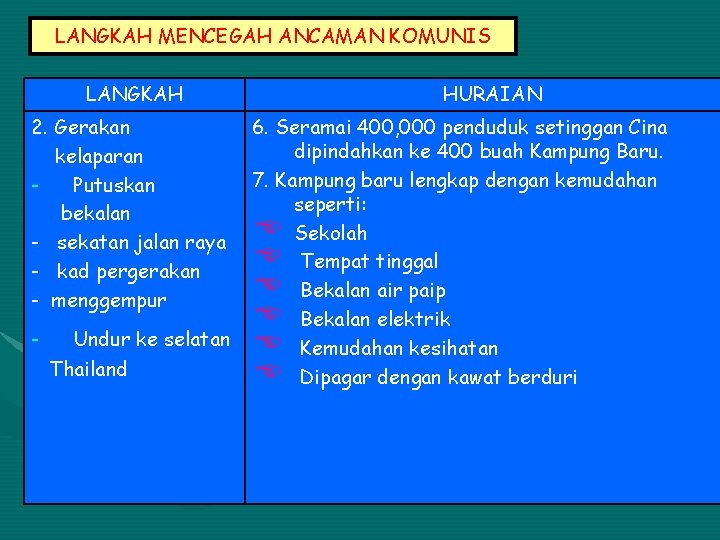 LANGKAH MENCEGAH ANCAMAN KOMUNIS LANGKAH 2. Gerakan kelaparan Putuskan bekalan - sekatan jalan raya