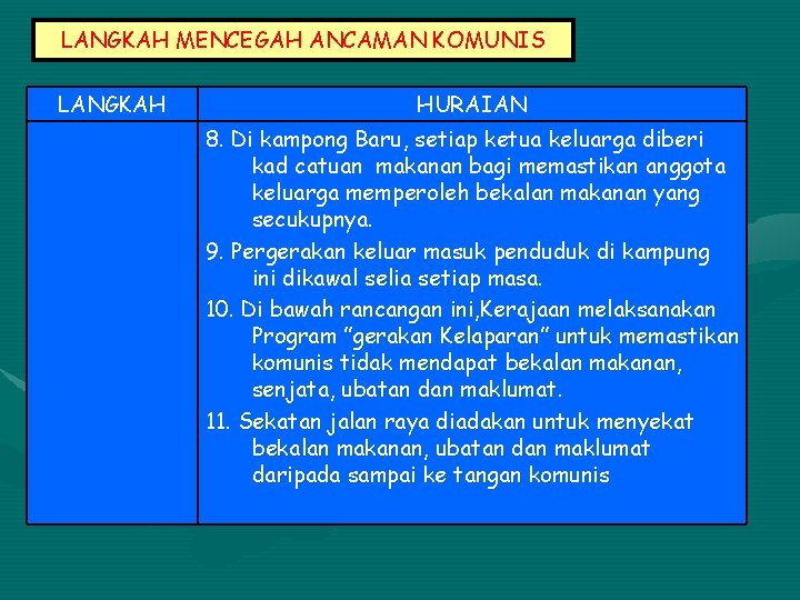 LANGKAH MENCEGAH ANCAMAN KOMUNIS LANGKAH HURAIAN 8. Di kampong Baru, setiap ketua keluarga diberi