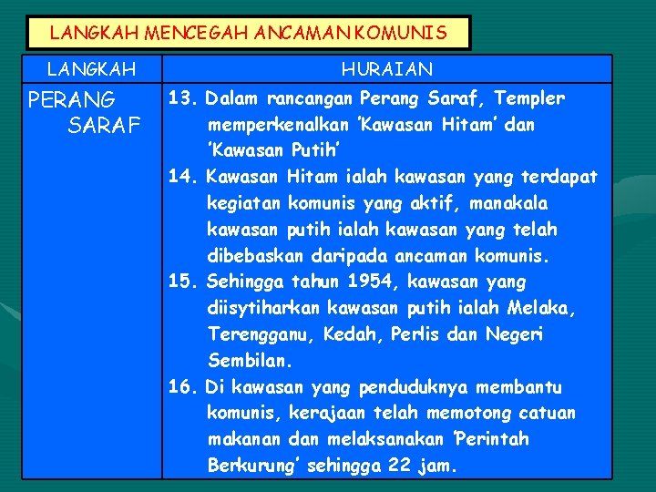 LANGKAH MENCEGAH ANCAMAN KOMUNIS LANGKAH PERANG SARAF HURAIAN 13. Dalam rancangan Perang Saraf, Templer