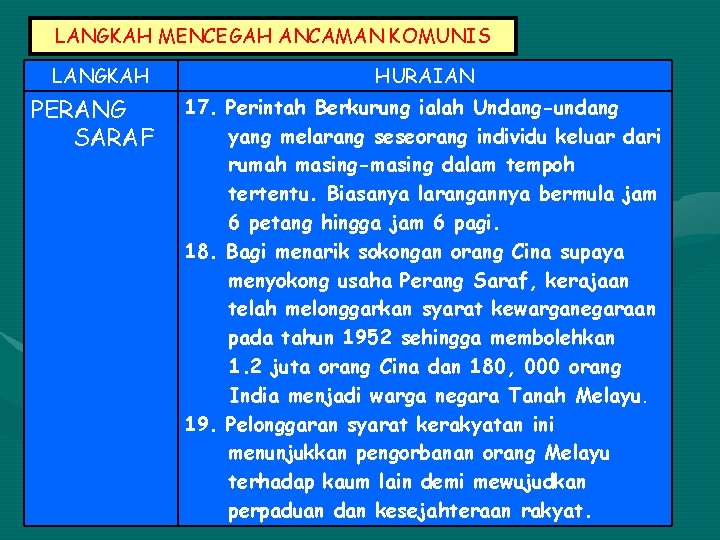 LANGKAH MENCEGAH ANCAMAN KOMUNIS LANGKAH PERANG SARAF HURAIAN 17. Perintah Berkurung ialah Undang-undang yang