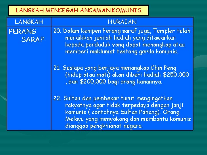 LANGKAH MENCEGAH ANCAMAN KOMUNIS LANGKAH PERANG SARAF HURAIAN 20. Dalam kempen Perang saraf juga,