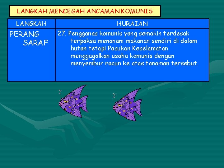 LANGKAH MENCEGAH ANCAMAN KOMUNIS LANGKAH PERANG SARAF HURAIAN 27. Pengganas komunis yang semakin terdesak