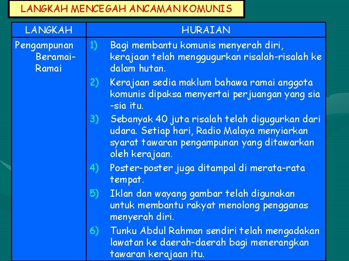 LANGKAH MENCEGAH ANCAMAN KOMUNIS LANGKAH Pengampunan Beramai. Ramai HURAIAN 1) 2) 3) 4) 5)