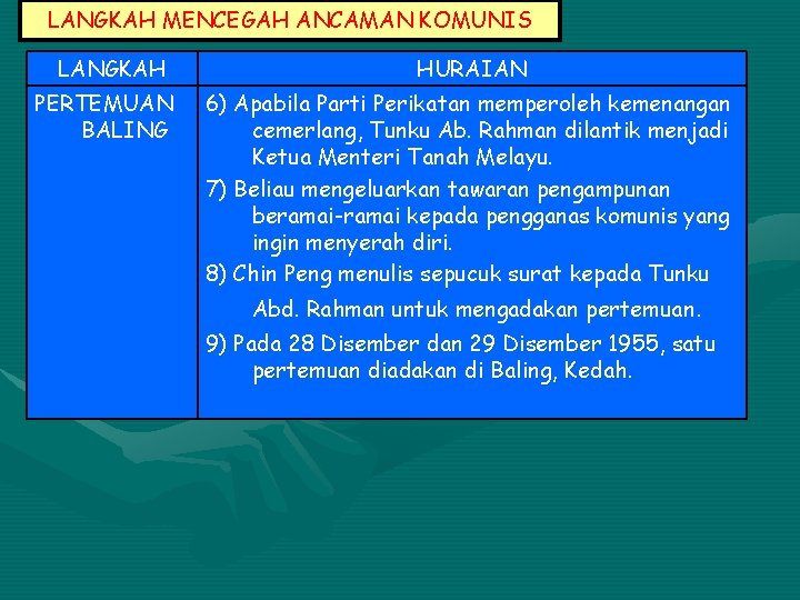 LANGKAH MENCEGAH ANCAMAN KOMUNIS LANGKAH PERTEMUAN BALING HURAIAN 6) Apabila Parti Perikatan memperoleh kemenangan