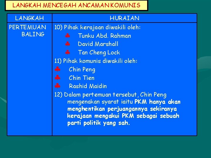 LANGKAH MENCEGAH ANCAMAN KOMUNIS LANGKAH PERTEMUAN BALING HURAIAN 10) Pihak kerajaan diwakili oleh: §