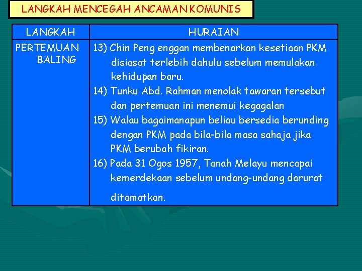 LANGKAH MENCEGAH ANCAMAN KOMUNIS LANGKAH PERTEMUAN BALING HURAIAN 13) Chin Peng enggan membenarkan kesetiaan