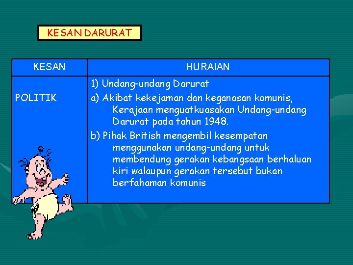 KESAN DARURAT KESAN POLITIK HURAIAN 1) Undang-undang Darurat a) Akibat kekejaman dan keganasan komunis,