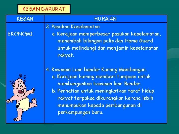 KESAN DARURAT KESAN EKONOMI HURAIAN 3. Pasukan Keselamatan a. Kerajaan memperbesar pasukan keselamatan, menambah