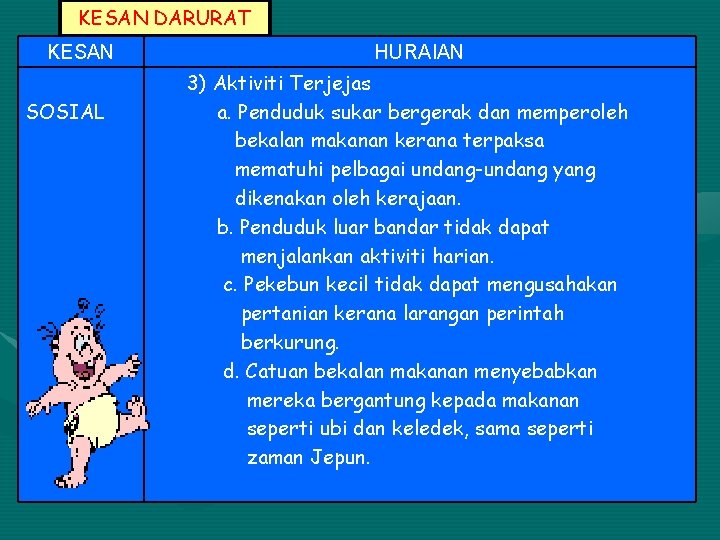 KESAN DARURAT KESAN SOSIAL HURAIAN 3) Aktiviti Terjejas a. Penduduk sukar bergerak dan memperoleh