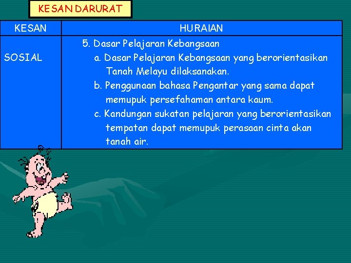 KESAN DARURAT KESAN SOSIAL HURAIAN 5. Dasar Pelajaran Kebangsaan a. Dasar Pelajaran Kebangsaan yang