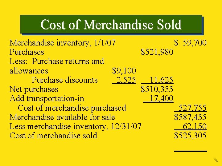 Cost of Merchandise Sold Merchandise inventory, 1/1/07 $ 59, 700 Purchases $521, 980 Less: