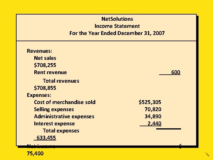 Net. Solutions Income Statement For the Year Ended December 31, 2007 Revenues: Net sales