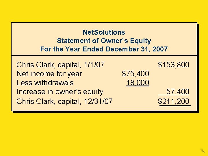 Net. Solutions Statement of Owner’s Equity For the Year Ended December 31, 2007 Chris