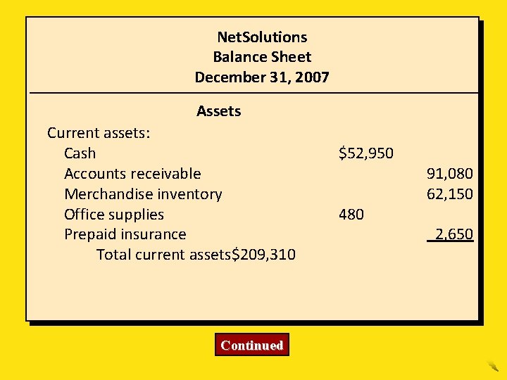 Net. Solutions Balance Sheet December 31, 2007 Assets Current assets: Cash Accounts receivable Merchandise