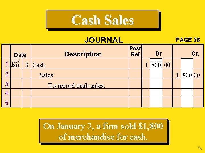Cash Sales JOURNAL Description Date 2007 1 Jan. 3 Cash 2 3 4 PAGE