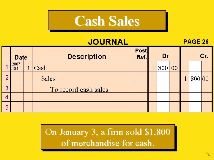 Cash Sales JOURNAL Description Date 2007 1 Jan. 3 Cash 2 3 4 PAGE