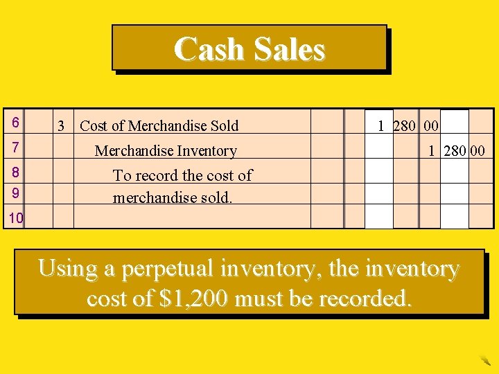 Cash Sales 6 3 Cost of Merchandise Sold 7 Merchandise Inventory 8 9 1