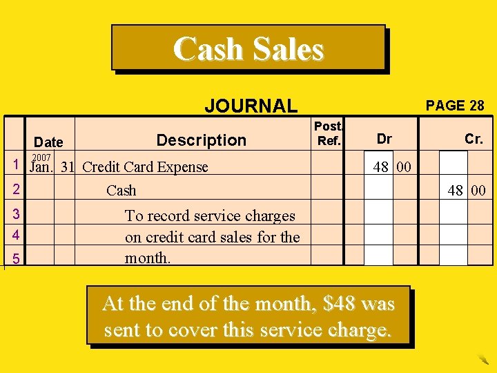 Cash Sales JOURNAL Description Date 2007 1 Jan. 31 Credit Card Expense 2 3