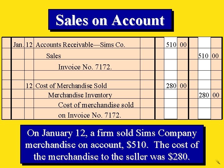 Sales on Account Jan. 12 Accounts Receivable—Sims Co. 510 00 Sales 510 00 Invoice