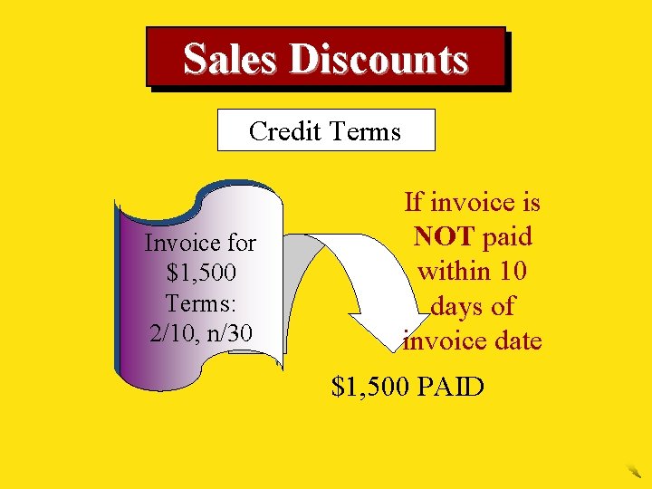 Sales Discounts Credit Terms Invoice for $1, 500 Terms: 2/10, n/30 If invoice is