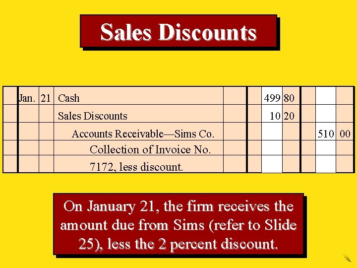 Sales Discounts Jan. 21 Cash 499 80 Sales Discounts 10 20 Accounts Receivable—Sims Co.