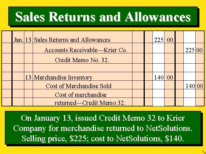 Sales Returns and Allowances Jan. 13 Sales Returns and Allowances 225 00 Accounts Receivable—Krier
