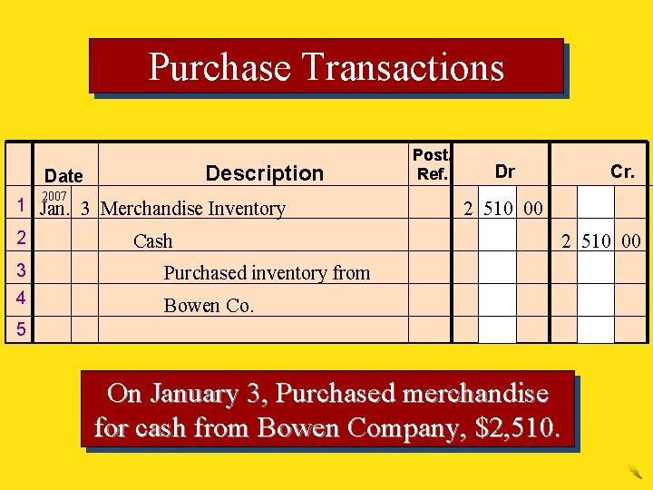 Purchase Transactions Description Date 2007 1 Jan. 3 Merchandise Inventory 2 3 4 Cash