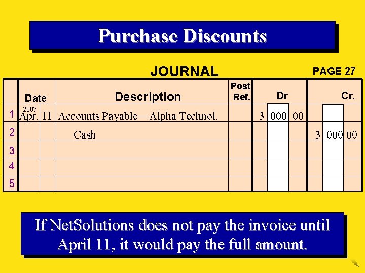 Purchase Discounts JOURNAL Description Date 2007 1 Apr. 11 Accounts Payable—Alpha Technol. 2 Cash