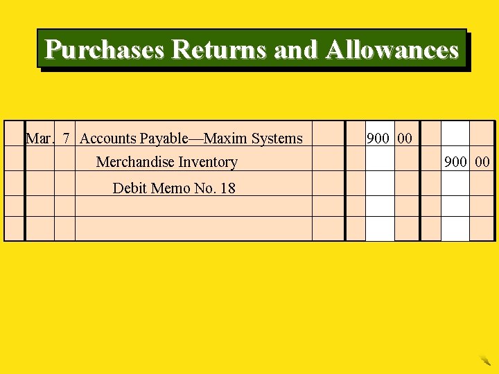 Purchases Returns and Allowances Mar. 7 Accounts Payable—Maxim Systems Merchandise Inventory Debit Memo No.