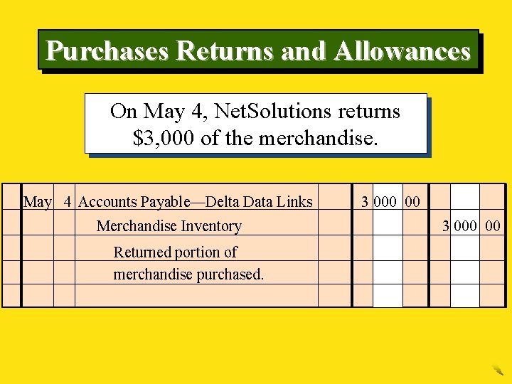 Purchases Returns and Allowances On May 4, Net. Solutions returns $3, 000 of the