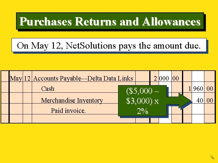 Purchases Returns and Allowances On May 12, Net. Solutions pays the amount due. May