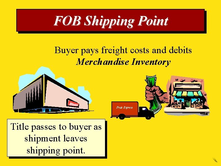 FOB Shipping Point Buyer pays freight costs and debits Merchandise Inventory Fruit Express Title