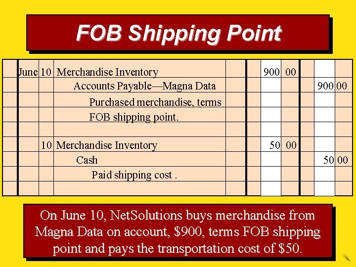 FOB Shipping Point June 10 Merchandise Inventory Accounts Payable—Magna Data 900 00 Purchased merchandise,