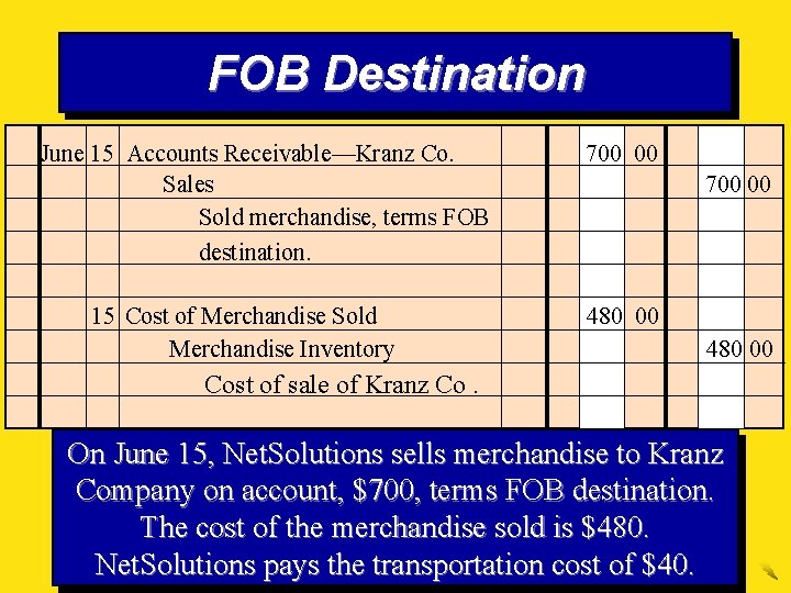 FOB Destination June 15 Accounts Receivable—Kranz Co. Sales Sold merchandise, terms FOB destination. 15