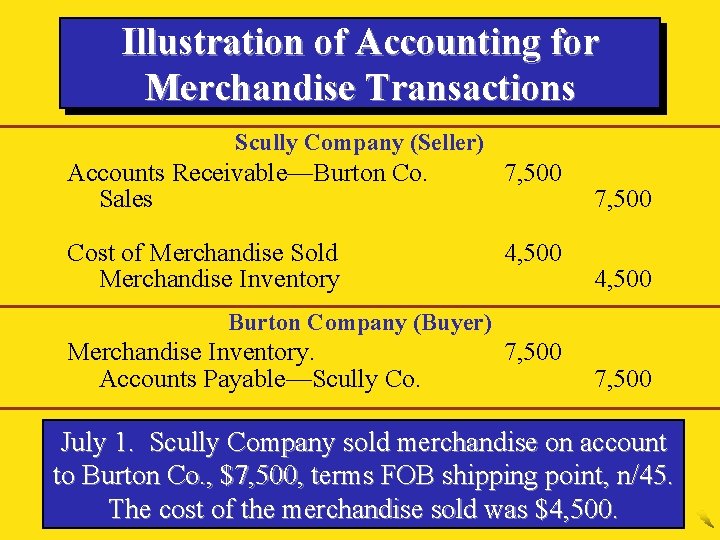 Illustration of Accounting for Merchandise Transactions Scully Company (Seller) Accounts Receivable—Burton Co. Sales 7,