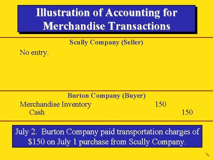 Illustration of Accounting for Merchandise Transactions Scully Company (Seller) No entry. Burton Company (Buyer)