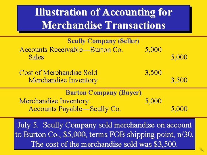 Illustration of Accounting for Merchandise Transactions Scully Company (Seller) Accounts Receivable—Burton Co. Sales 5,